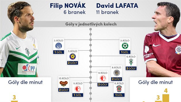 Statistick zajmavosti ped zpasem Jablonec - Sparta