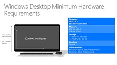 Minimální hardwarové požadavky pro Windows 10.