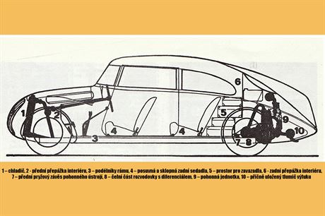 Prototyp HRM z roku 1935