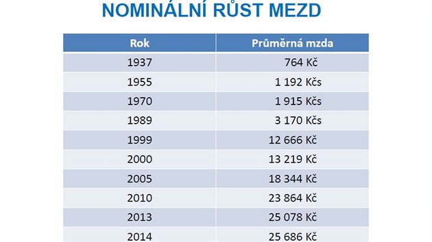 Nominln rst mezd.