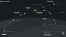 Plán mise Cargo Dragon's CRS-6, bhem které se (tehdy jet neúspn) zkouela...