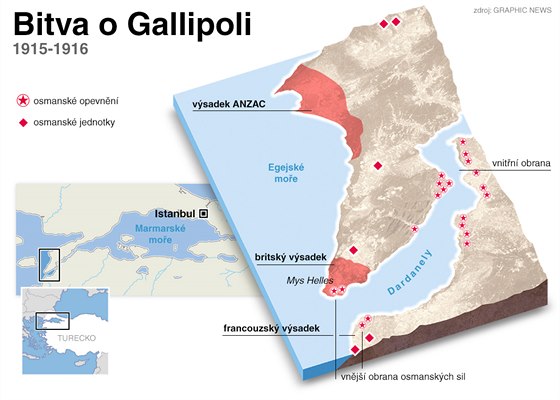 Bitva o Gallipoli