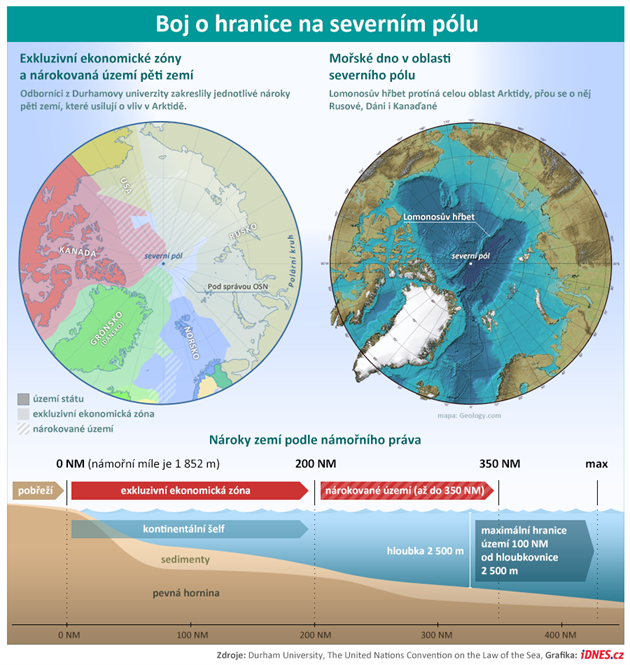 Boj o hranice na severnm plu