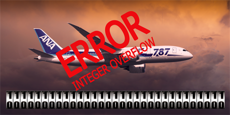 Letounm Boeing 787 hrozí chyba, která me mít za následek ztrátu kontroly nad...