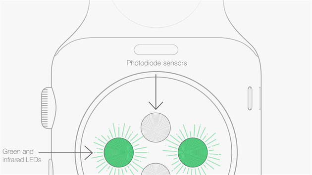 Apple Watch - senzory pro men tepu