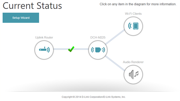 D-Link Music Everywhere DHC-M225