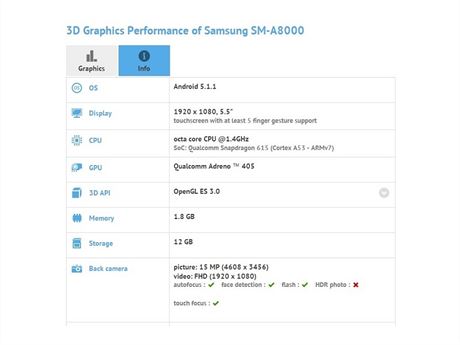 Parametry Samsungu Galaxy A8 odhalil GFXBench