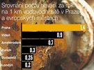 Havárie vodovodní sít v Praze a ve svt.