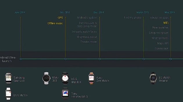Vývoj hodinek s Android Wear