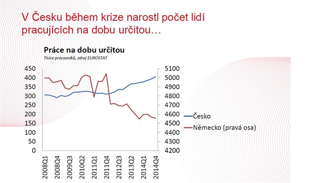 V esku bhem krize narostl poet lid pracujcch na dobu uritou.