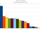 Kolik procent asu odehráli mladí hrái (1994 a mladí) v sezon 2014/2015.