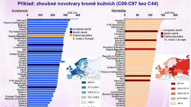 Zhoubn novotvary krom konch