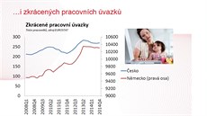 V tomto roce oekávám rst mezd okolo 2,8 procent a v pítím roce by dynamika mezd mohla být nad ti procenta.