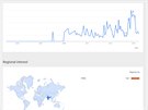 CDS2 je novjí varianta MMS. O tento zpsob léby je podle Google Trends...