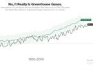 Z grafu je evidentní, e jsou to práv skleníkové plyny (zelená linka), které...