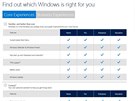 Seznam základních funkcí Windows 10