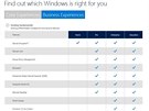 Seznam rozíených funkcí Windows 10