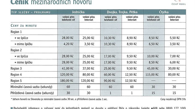 Prvn SIM a tarify Oskara, pedchdce Vodafonu