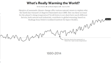 Takto vypadá skutená pozorovaná prmrná globální teplota, od roku 1880 do...