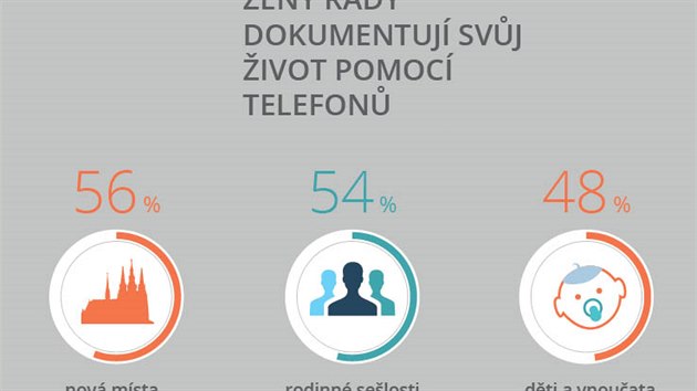 Przkum Googlu o mobilnch telefonech