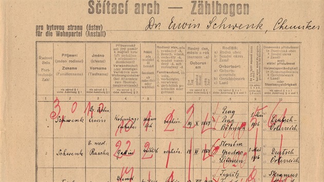 Operáty ze sčítání lidu z roku 1921 zachytily poměry v rodině Schwenkových těsně před narozením dcery Lilli. Oba si ponechali po vzniku Československa rakouské státní občanství.