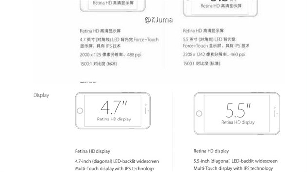 Parametry displeje chystanch iPhon a srovnn s modely 6/6 Plus