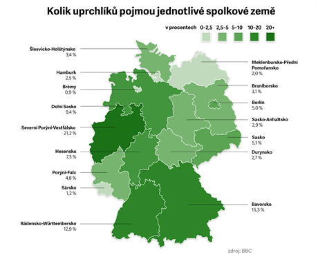 Rozdlen adatel o azyl mezi jednotliv spolkov zem Nmecka.