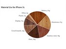 Hmotnosti dílích komponent iPhonu 5s