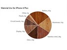 Hmotnosti dílích komponent iPhonu 6 Plus