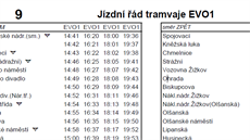 Jízdní ád tramvaje EVO1 (16.9.2015)