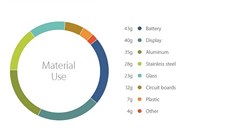 Hmotnosti dílích komponent iPhonu 6s Plus