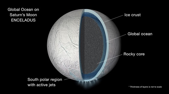 Vizualizace msíce Enceladus. Podle nejnovjích zjitní je mezi pevným jádrem...