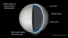 Vizualizace msíce Enceladus. Podle nejnovjích zjitní je mezi pevným jádrem...