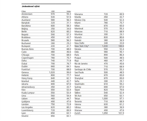 Jednodenn vlet. UBS