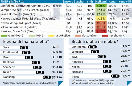 Zimn test Autoklubu R patnctipalcovch kol