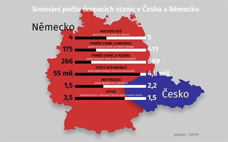 Srovnn potu erpacch stanic v esku a Nmecku