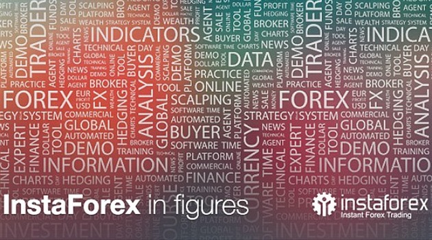 Forex praha