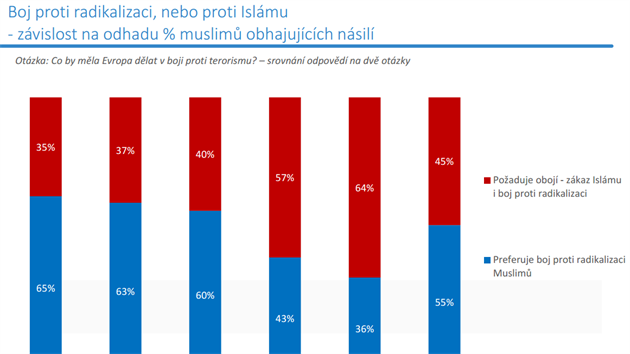 Vzkum spolenosti Median