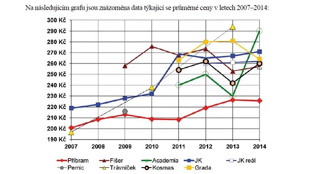 Prmrn cena knih 2007 a 2014.