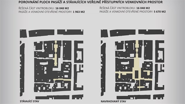 Projekt zahrnuje rekonstrukci a pestavbu sedmi budov. Po demolici nkolika bvalch prmyslovch objekt a pstavk, kterou stavebn ad Prahy 1 schvlil v roce 2013, se m zvtit prostor uvnit bloku skoro o 4 tisce metr tverench.