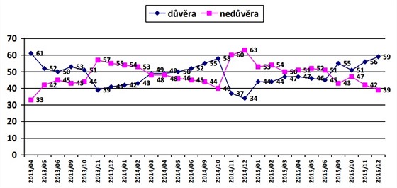 Graf dvry v prezidenta republiky