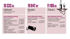 Letový dispeer má plat jako 16 uklízeek dohromady. Ilustraní snímek