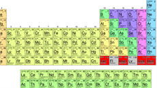 Periodická tabulka s p�ír�stky schválenými na konci prosince 2015 (�erven�...