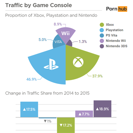 Statistiky nvtvnosti webu s obsahem pro dospl