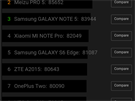 Samsung Galaxy Tab S2 - screenshot výsledku Benchmarku AnTuTu