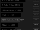 Samsung Galaxy Tab S2 - screenshot výsledku Benchmarku AnTuTu