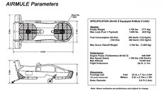 AirMule, technické parametry