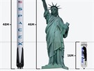 Pro pedstavu srovnání velikosti prvního stupn rakety Falcon 9, známé Sochy...