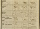 Vysvdení Martina Sedláka, vydané 8. srpna 1849 Budí, Ústavem pro vzdlávání...