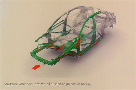 Rozloen sil psobcch pi elnm nrazu do skeletu karoserie